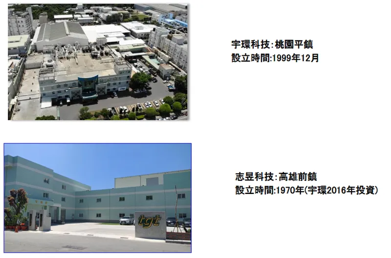 宇環科技生廠基地