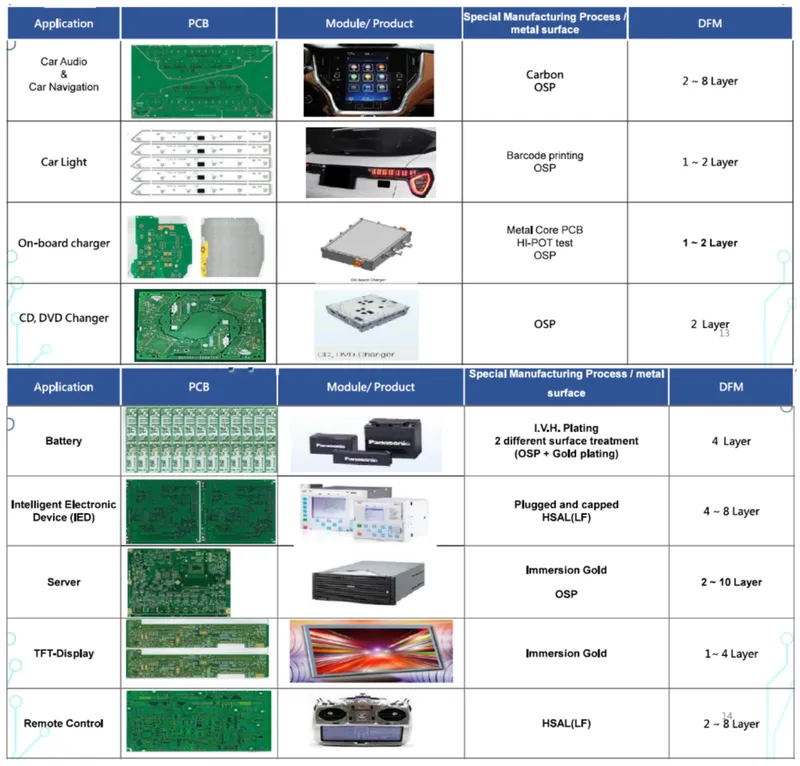 宇環科技產品與應用