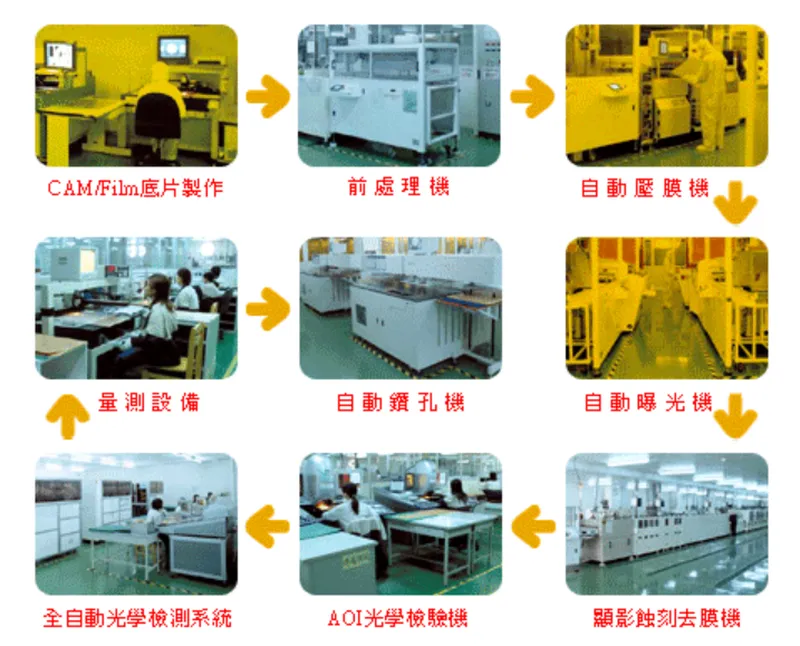 宇環科技機器設備