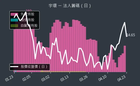 3276 宇環 三大法人買賣超