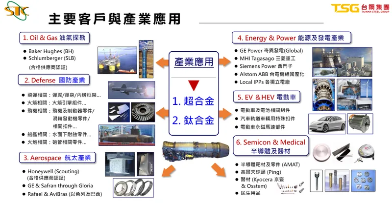 精剛主要客戶與產業應用