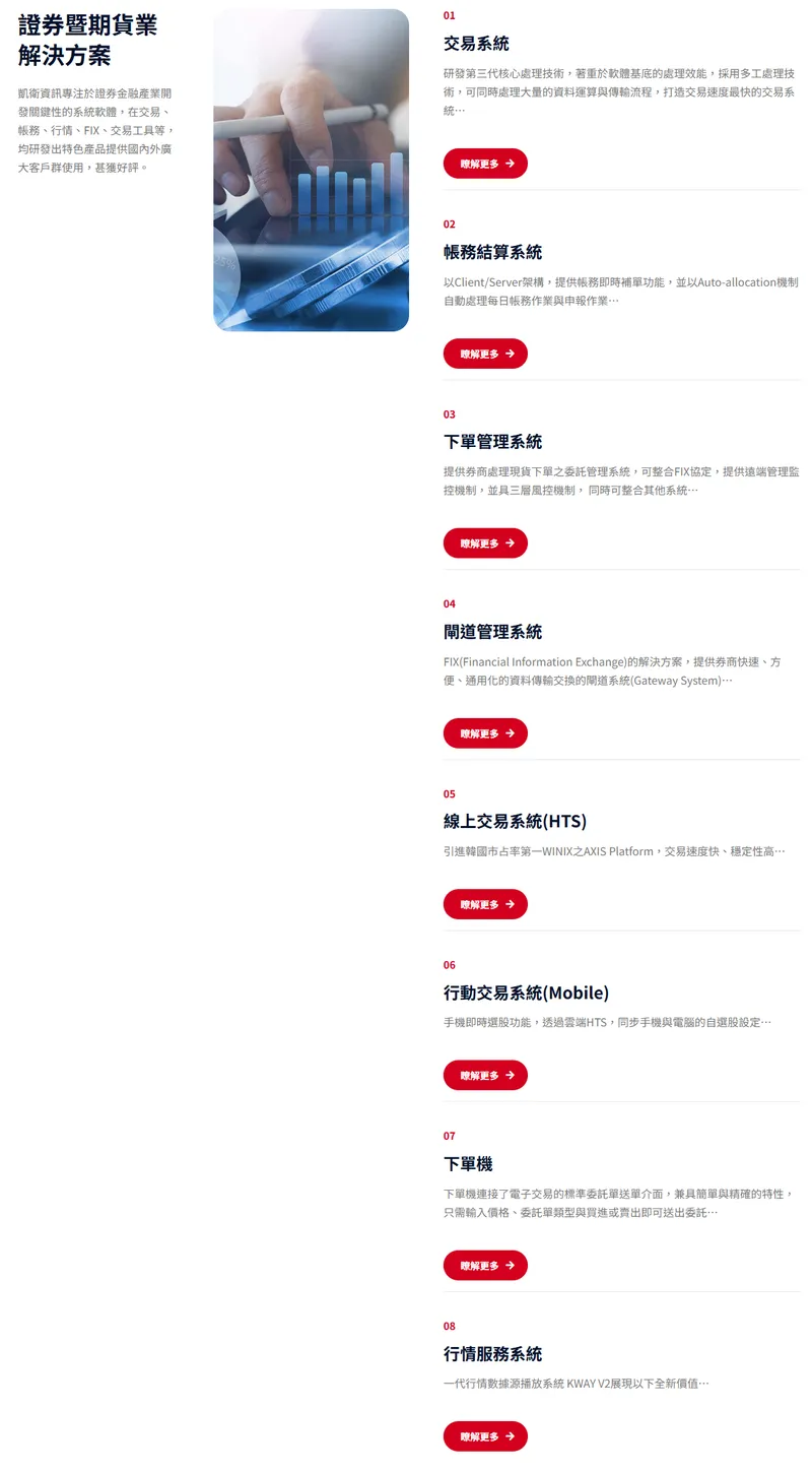 凱衛資訊證券暨期貨業解決方案