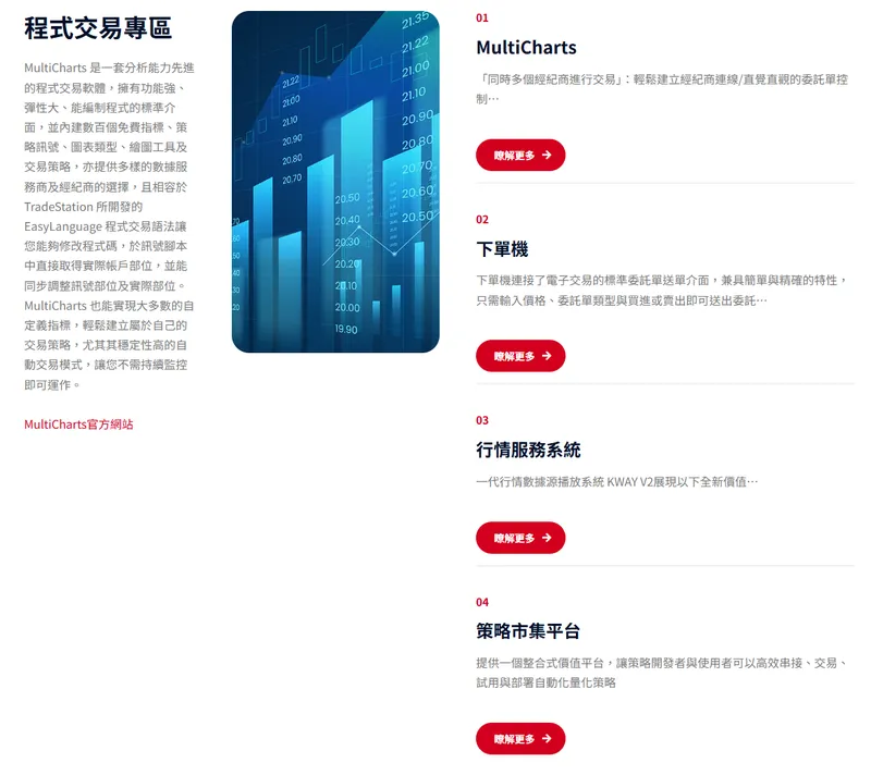 凱衛資訊程式交易專區