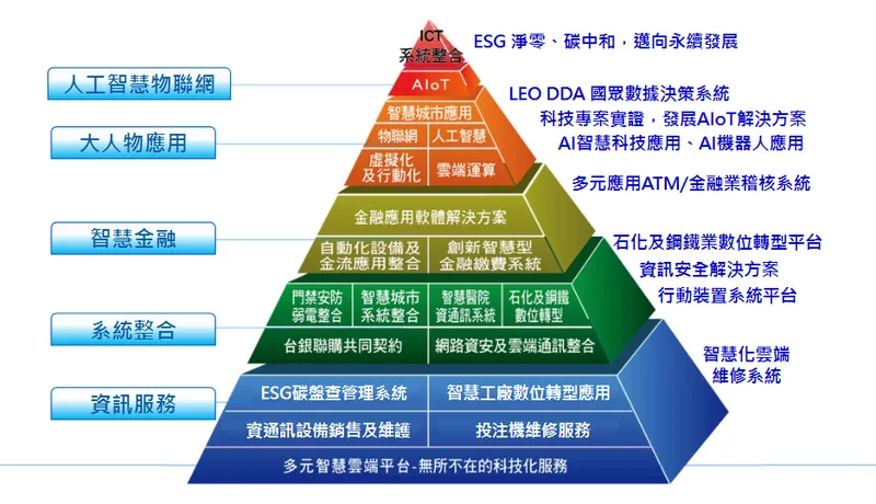 國眾電腦產品服務與應用領域