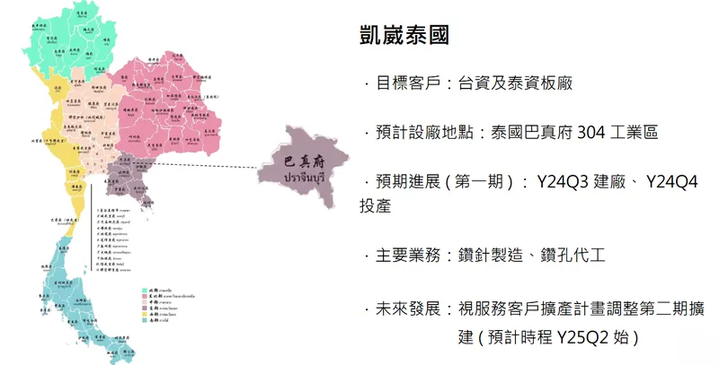 凱崴電子生產基地-凱崴泰國