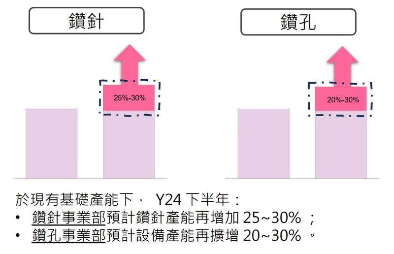 凱崴電子主要產品應用與服務