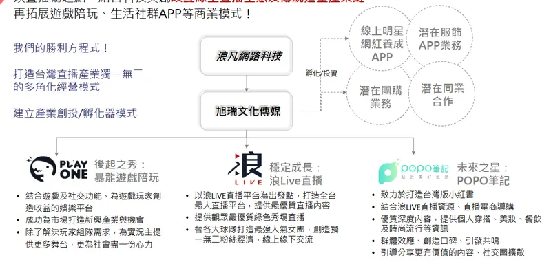 浪凡網路科技打造全方位線上直播生態圈