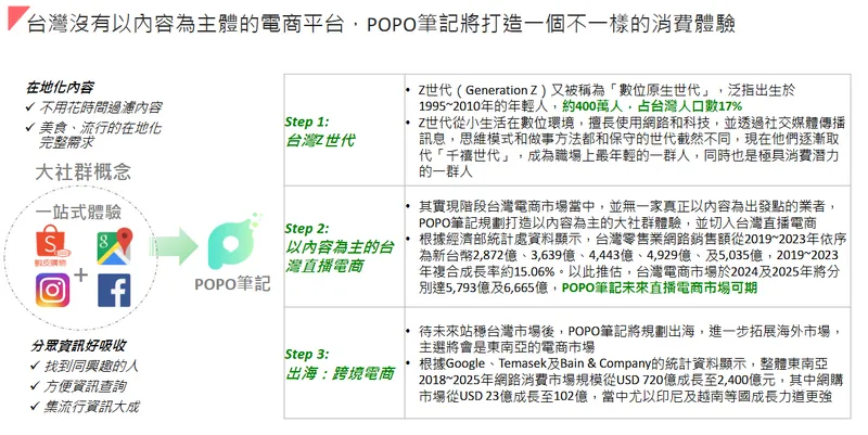 浪凡網路科技POPO筆記台版小紅書