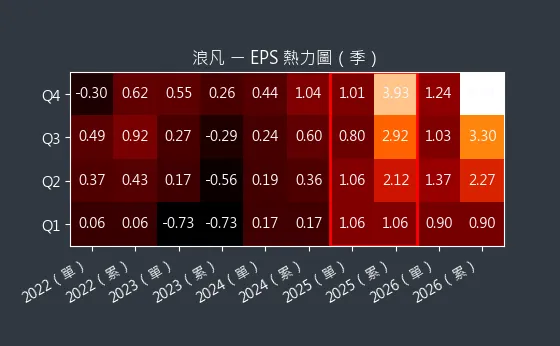 6165 浪凡 EPS 熱力圖