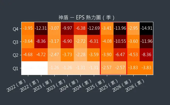 6462 神盾 EPS 熱力圖