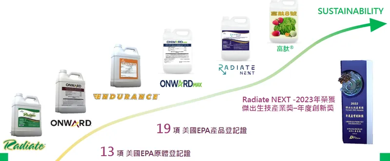 正瀚生技產品與技術