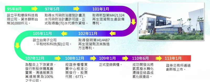 平和環保科技公司沿革
