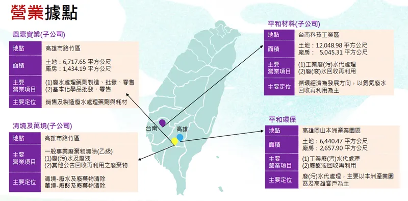 平和環保科技營業據點