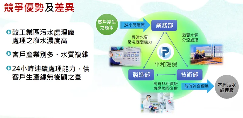 平和環保科技競爭優勢及差異