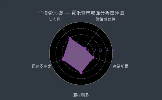 6771 平和環保-創 質化綜合評分