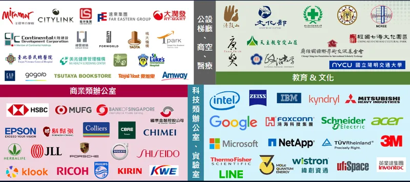 潤德目標客群與客戶