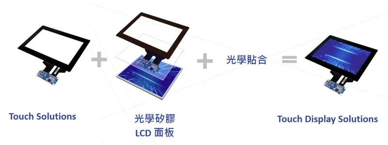 創為精密Touch Display Solutions