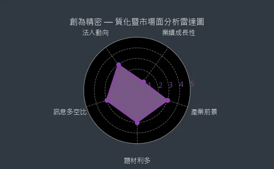 6899 創為精密 質化綜合評分