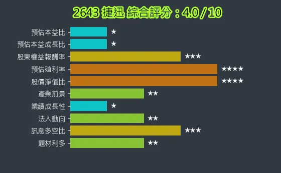 2643 捷迅 綜合評分