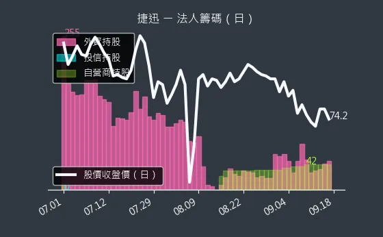 2643 捷迅 法人籌碼