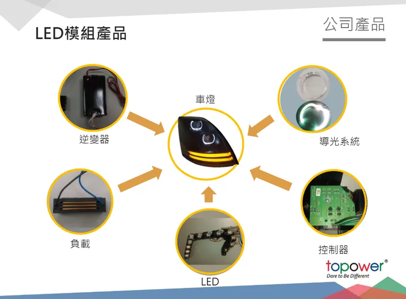 至寶電 LED 模組產品