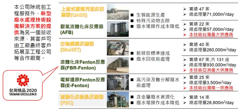萬年清環境工程統包工程