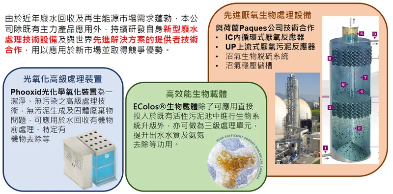 萬年清環境工程新型處理技術設備解決方案