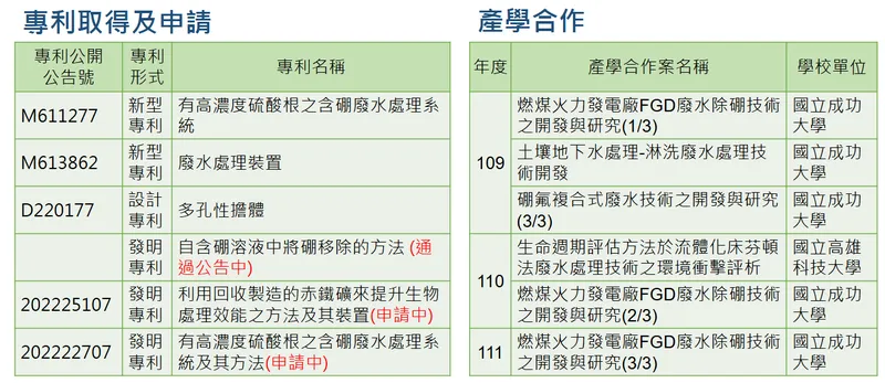 萬年清環境工程新技術開發及專利取得