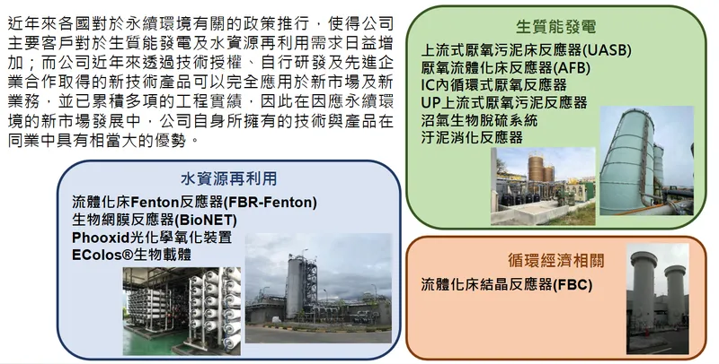 萬年清環境工程水資源再利用