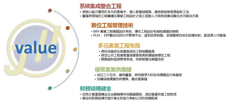 巨漢系統科技核心競爭優勢