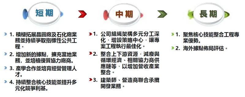 巨漢系統科技未來發展計畫