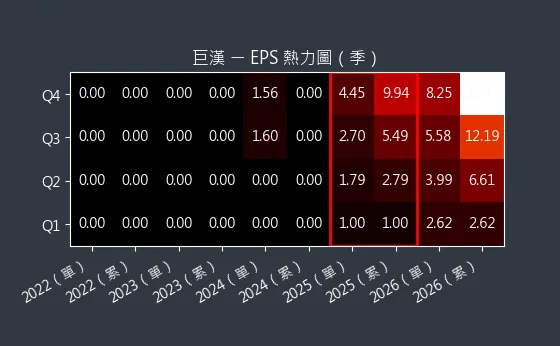 6903 巨漢 EPS 熱力圖
