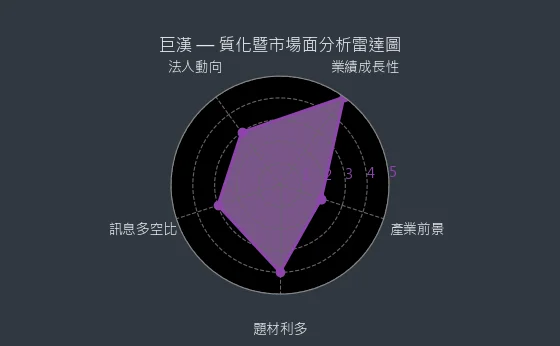 6903 巨漢 質化綜合評分