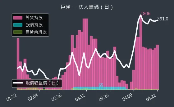 6903 巨漢 三大法人買賣超