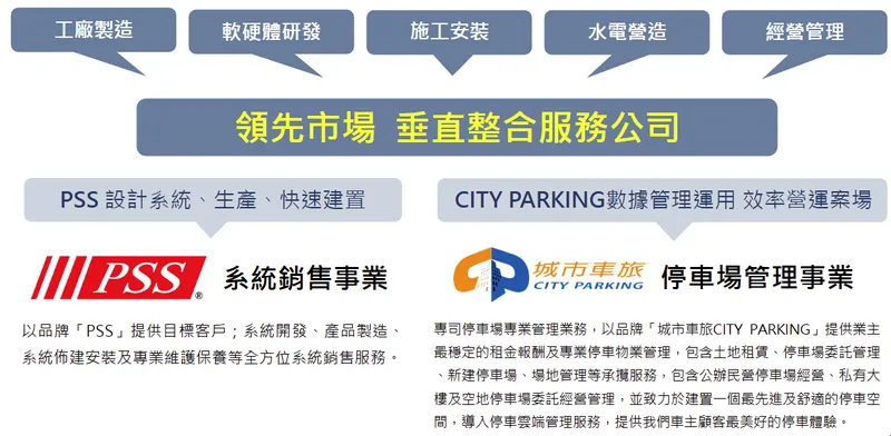 阜爾運通營運內容