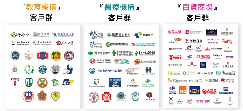 阜爾運通客戶群
