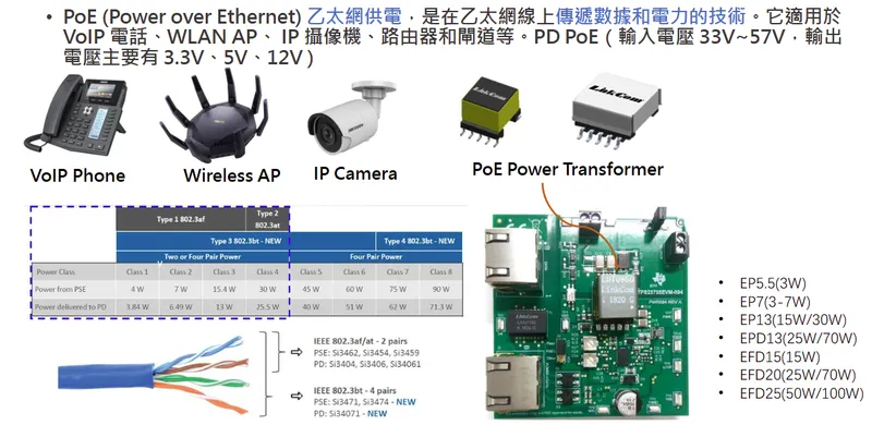 聯寶電子PoE 電源類變壓器