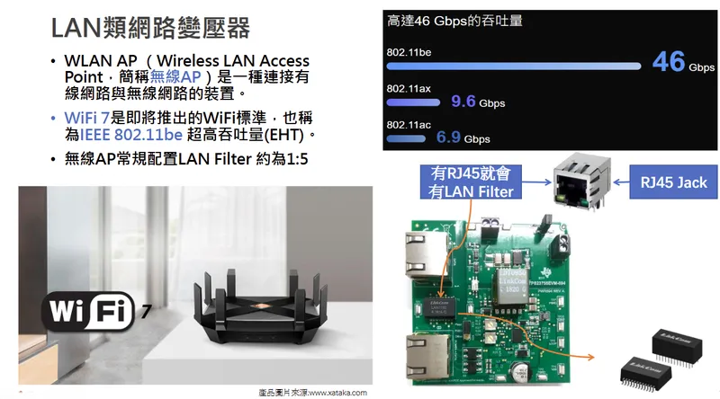 聯寶電子LAN 類網路變壓器