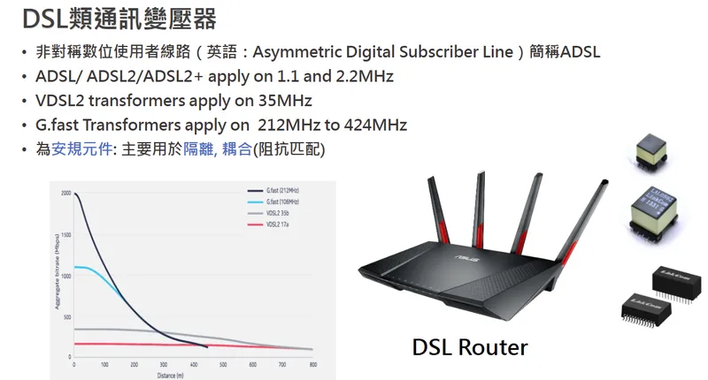 聯寶電子DSL 類通訊變壓器