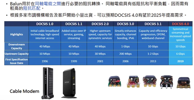 聯寶電子同軸電纜阻抗轉換