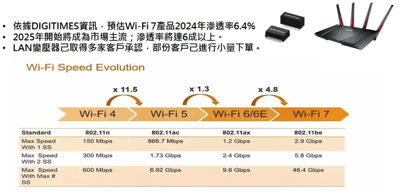 聯寶電子掌握Wi-Fi 7 商機-LAN類產品