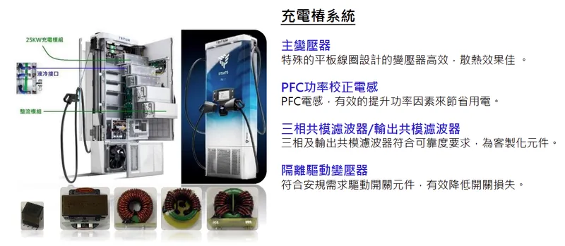 聯寶電子新領域布局-充電椿產品應用