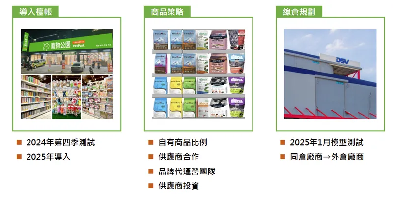 萬達寵物商品策略