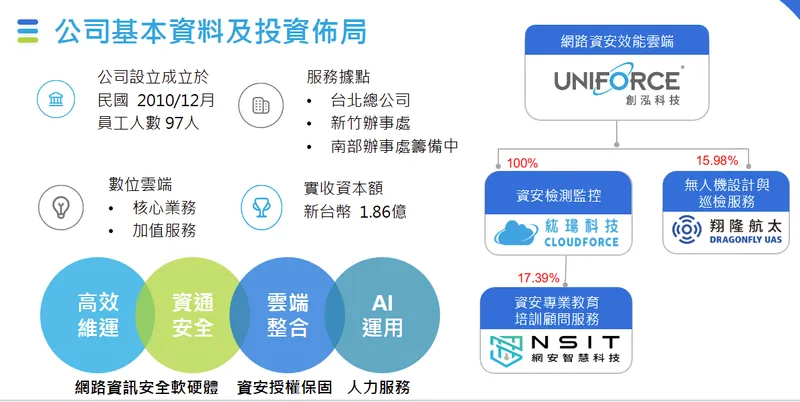 創泓科技基本資料及投資佈局