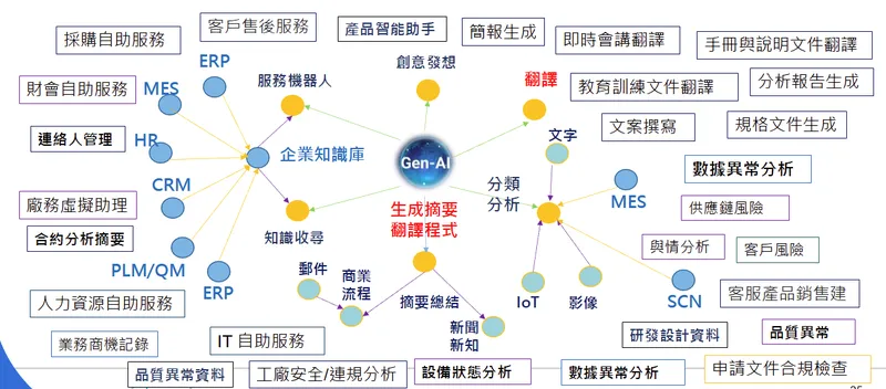 創泓科技企業導入LLM+AI Agent