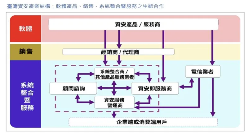 創泓科技產業上中下游