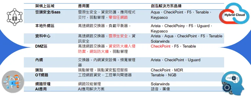 創泓科技解決方案-1