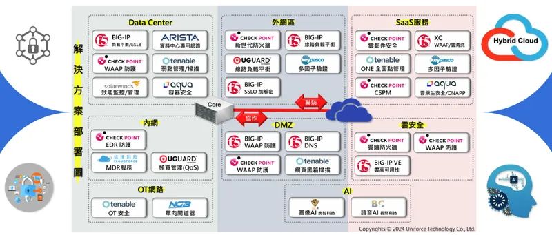 創泓科技解決方案-2