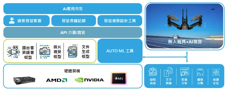 創泓科技無人載具加AI視覺