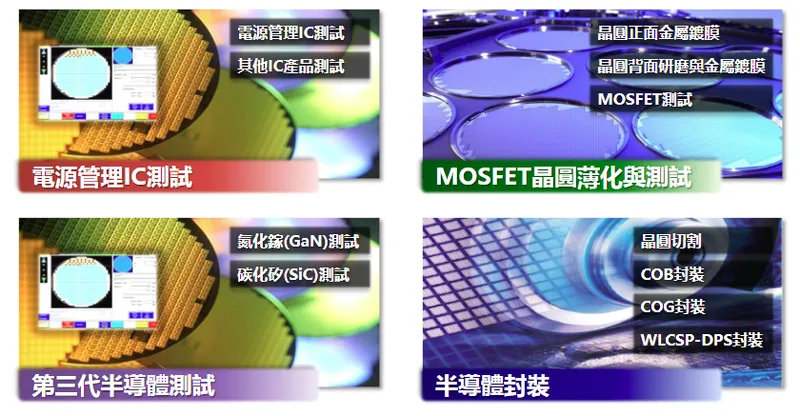 微矽電子產品與製程